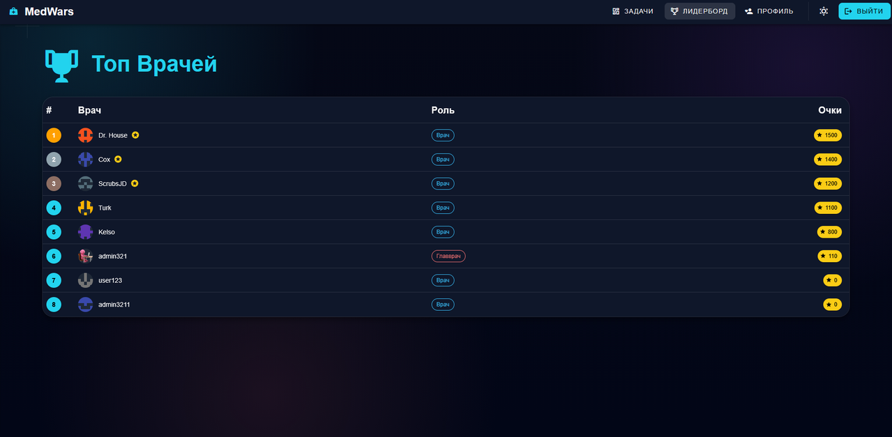 Глобальный рейтинг специалистов GitHub Screenshot