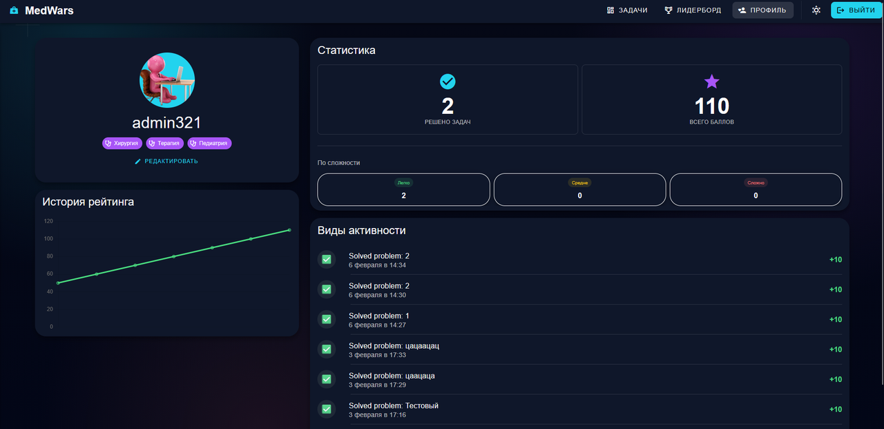 Личный профиль & График рейтинга GitHub Screenshot